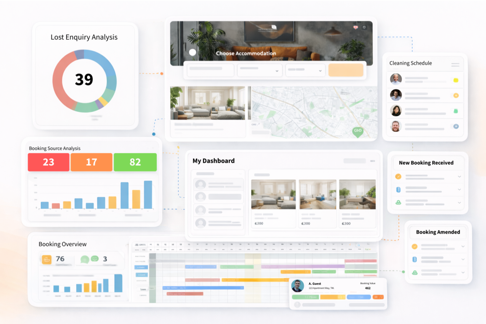 Res:harmonics dashboard